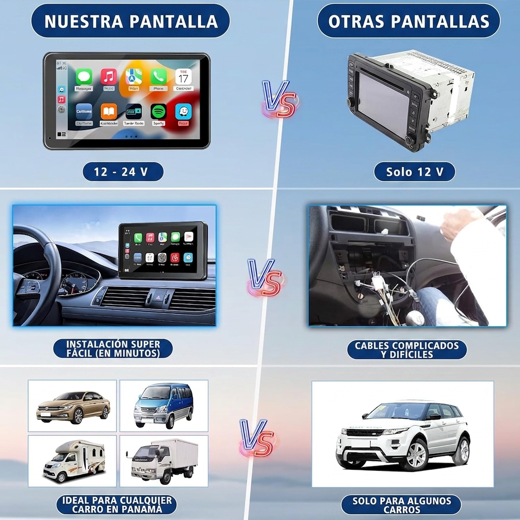 Cámara de Seguridad para Auto 4K